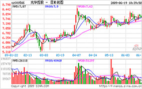 火狐平台首页股价信息